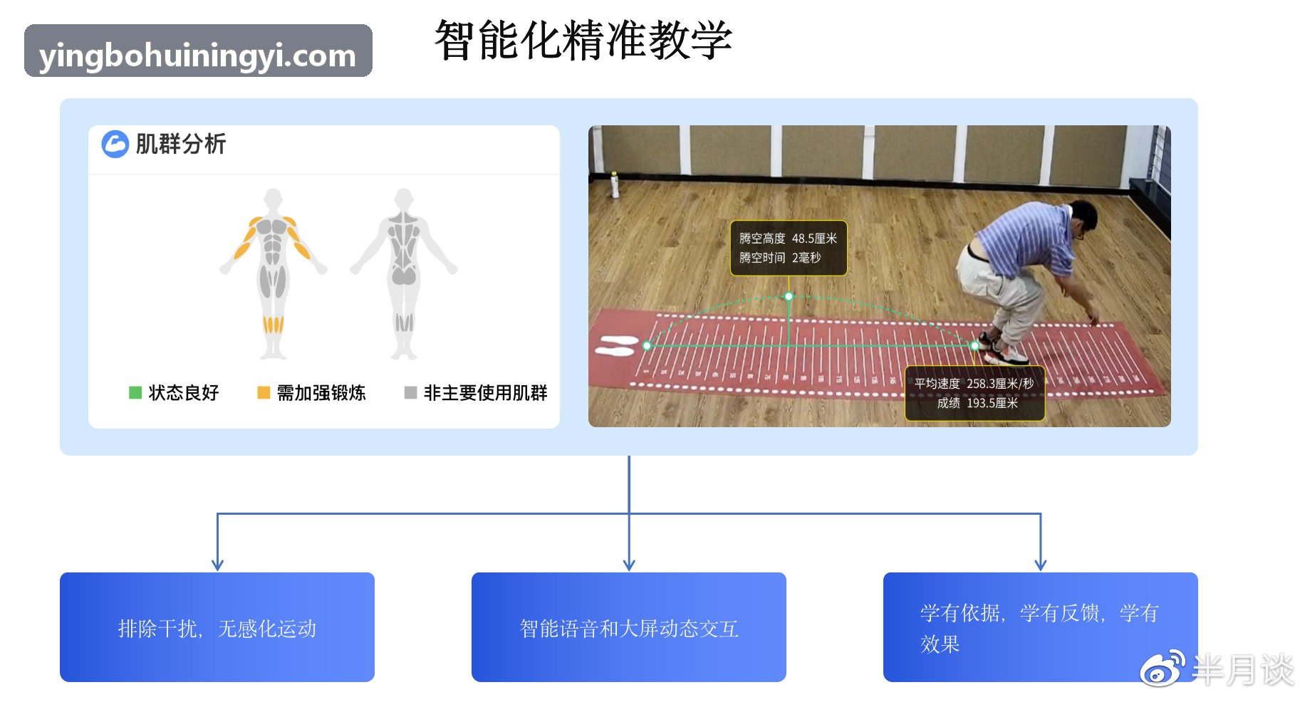 体育科学重点实验室YINGBOHUI